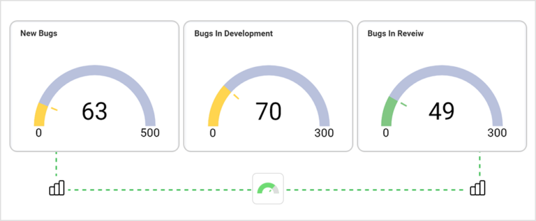 Gráficos de calibre tipo de visualización Slingshot