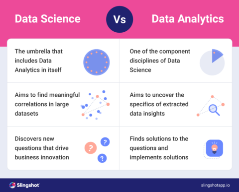 Data Analytics Vs. Data Science - Getting To Know Slingshot