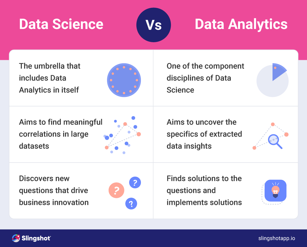 Data analytics vs. Data Science Comparison