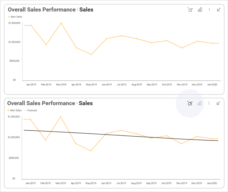 ¿Cómo se puede crear una visualización de aprendizaje automático para ventas Slingshot