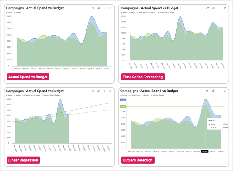 Machine learning store and data visualization