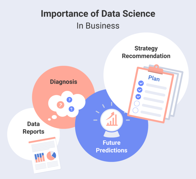 Why is data science important
