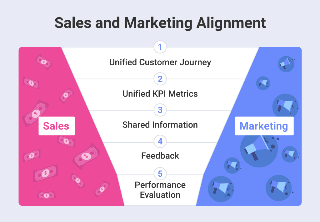 ¿Cómo se pueden alinear las ventas y el marketing? Mejores prácticas