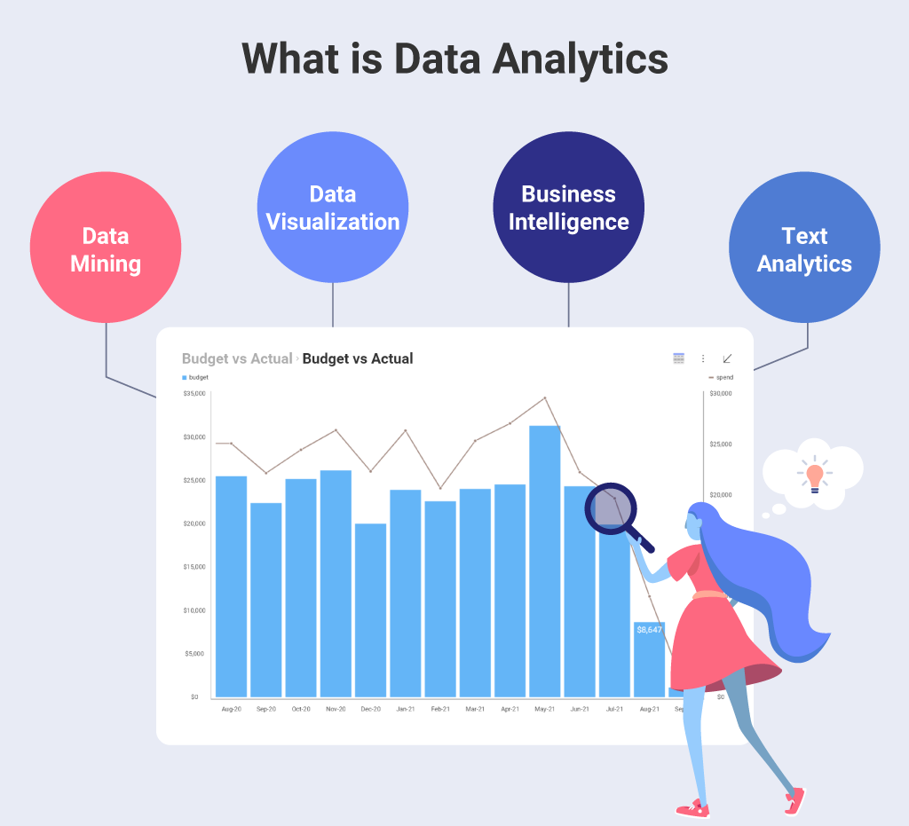 What is data analytics - Slingshot