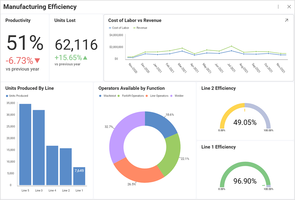 Types Of Data Analysis + Data Analysis Examples | Slingshot