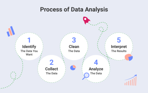 Types Of Data Analysis + Data Analysis Examples | Slingshot