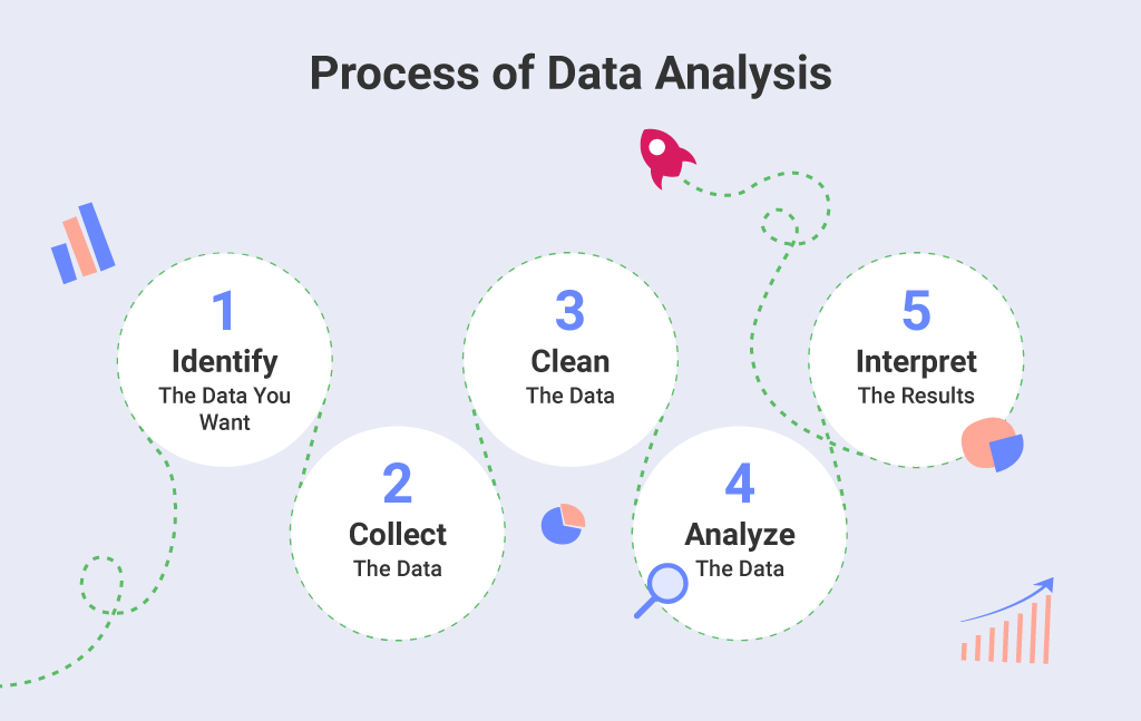 Analysing, interpreting and presenting data 