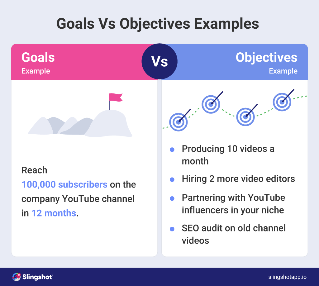 objectives and goals