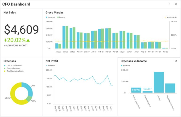Finance data visualization example Slingshot