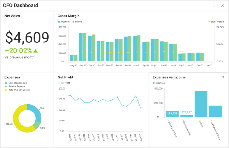 Data Visualization Examples, All images