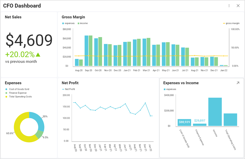 9 Data Visualization Examples To Boost Your Business - Slingshot