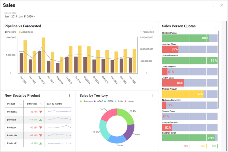 Data Visualization Examples, All images