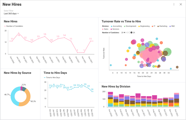 HR data visualization example Slingshot