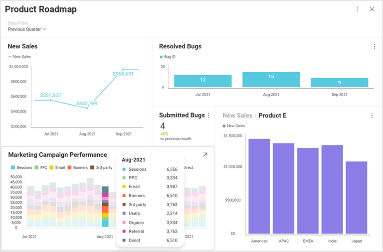 Product roadmap data visualization example Slingshot
