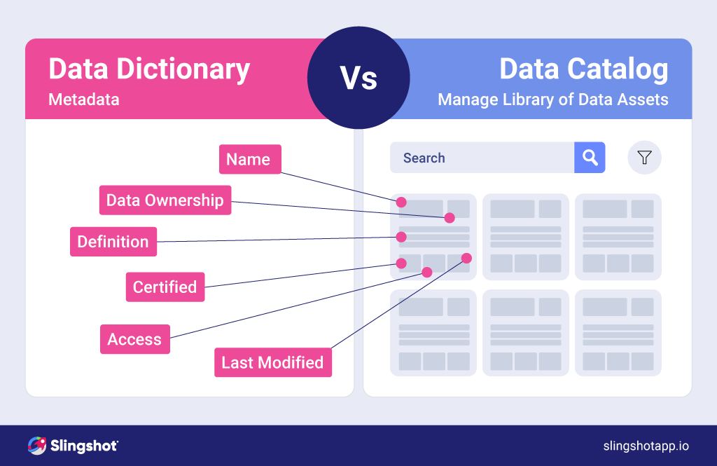 ¿Qué es el catálogo de datos y cuál es la diferencia con el diccionario de datos?