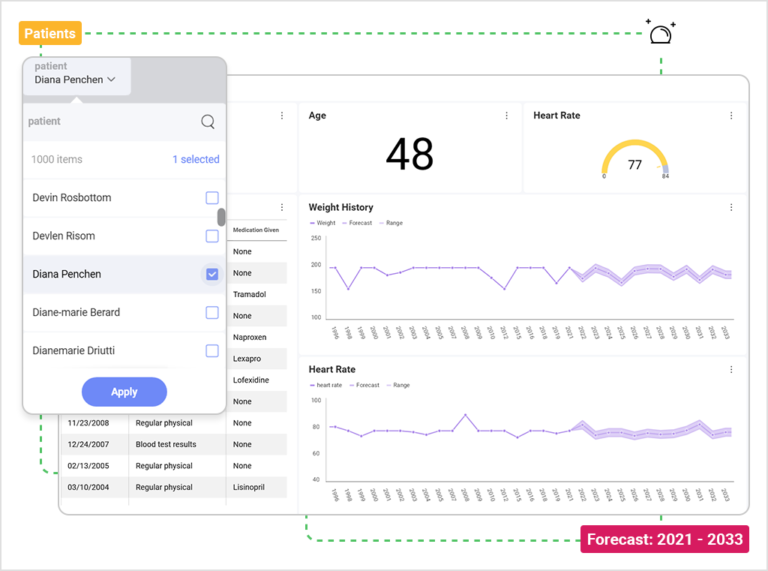 What Is Predictive Analytics & Why It Matters? | Slingshot