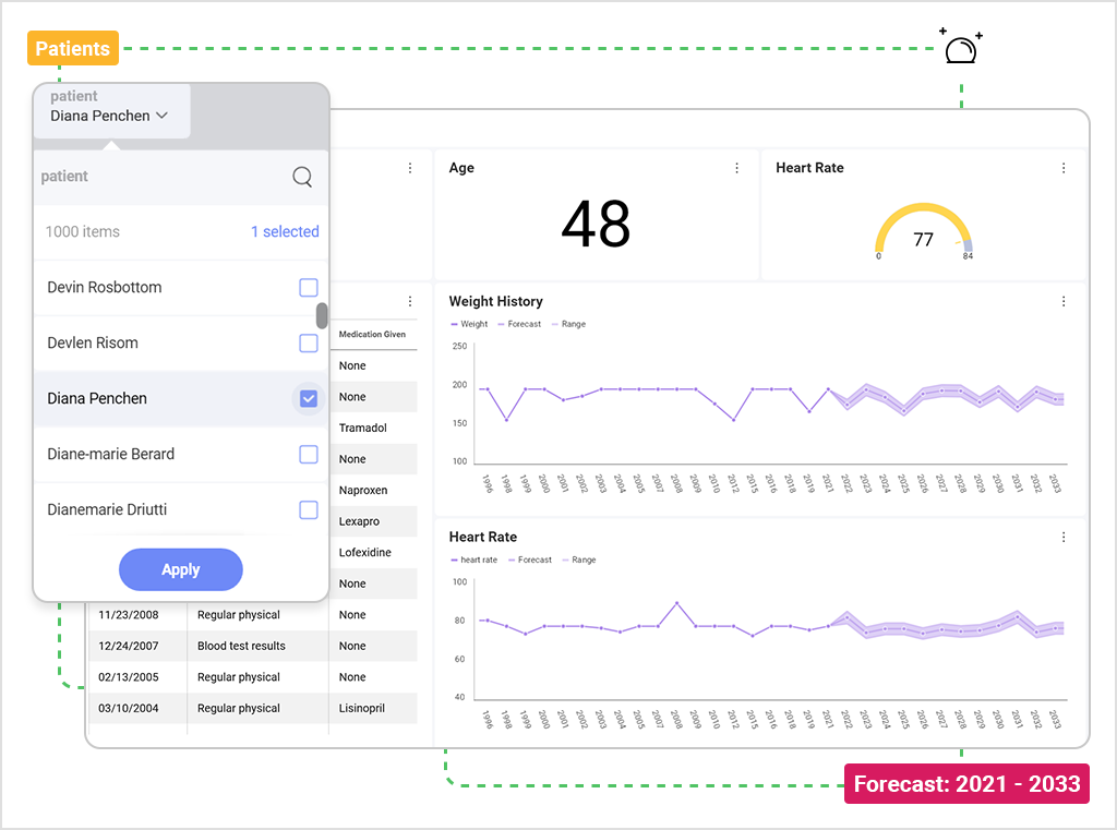 predictive analytics example