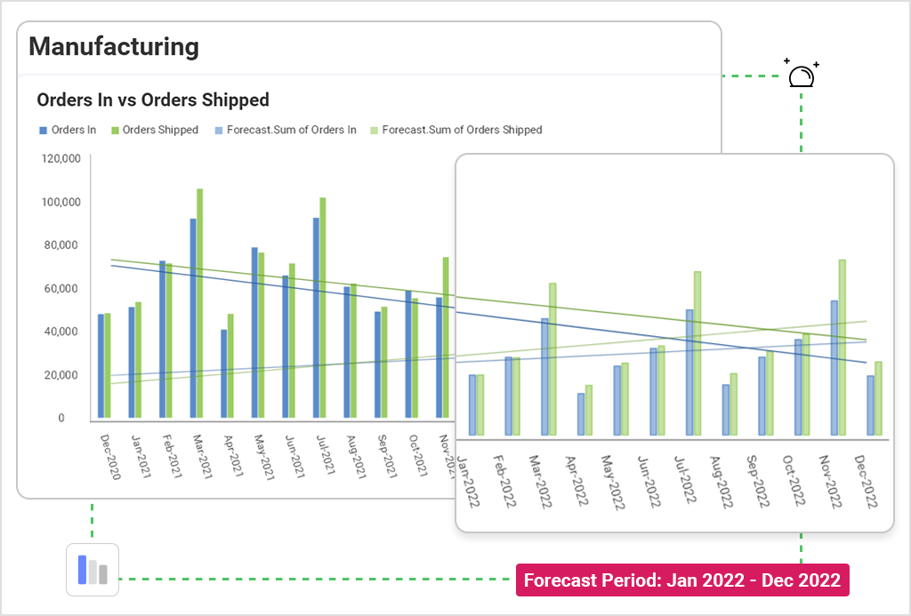 how the manufacturing industry uses predictive analytics