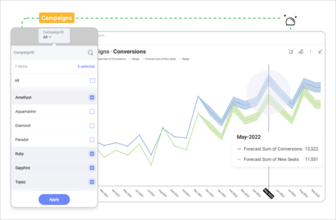 What Is Predictive Analytics & Why It Matters? | Slingshot