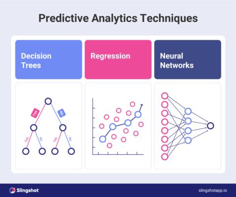 What Is Predictive Analytics & Why It Matters? | Slingshot