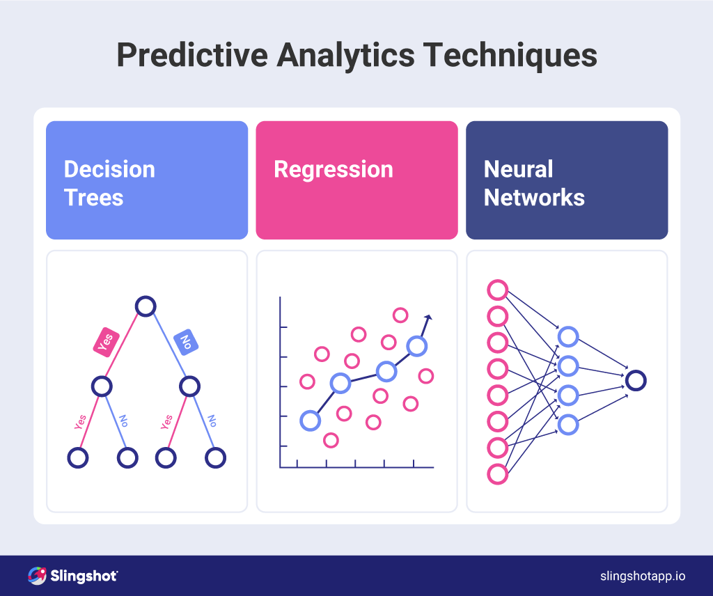 top 3 predictive analytics modeling techniques