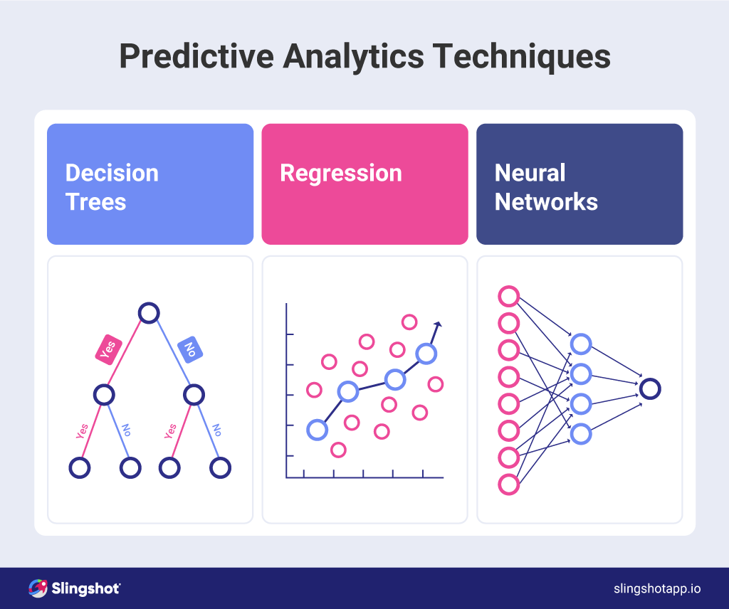 What Is Predictive Analytics And Why It Matters Slingshot 