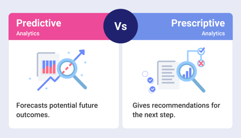 What Is Predictive Analytics & Why It Matters? | Slingshot