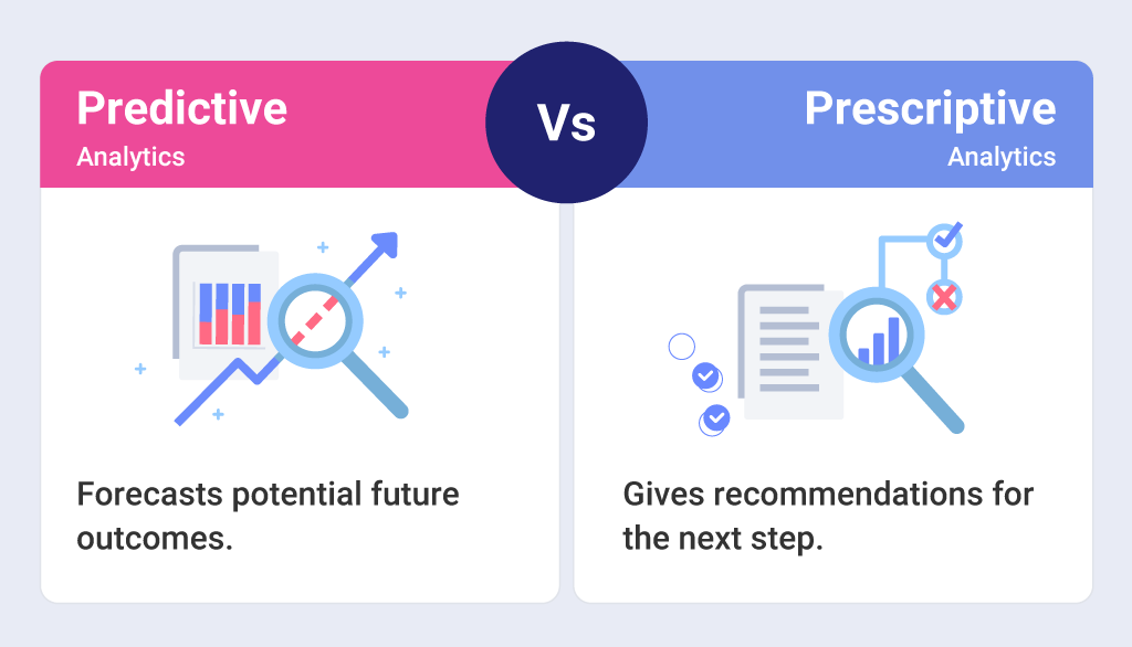the difference between predictive and prescriptive analytics