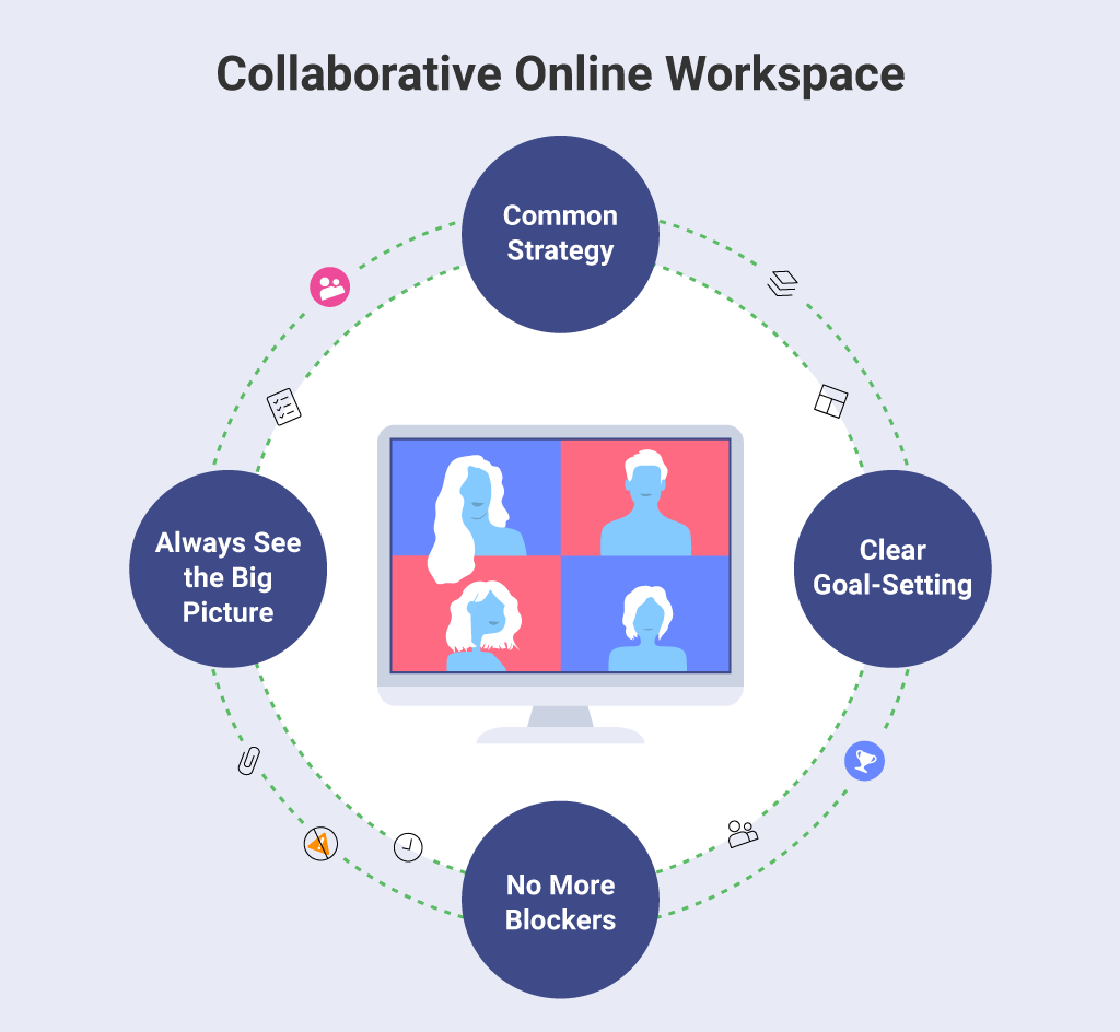 Collaborative Online Workspace