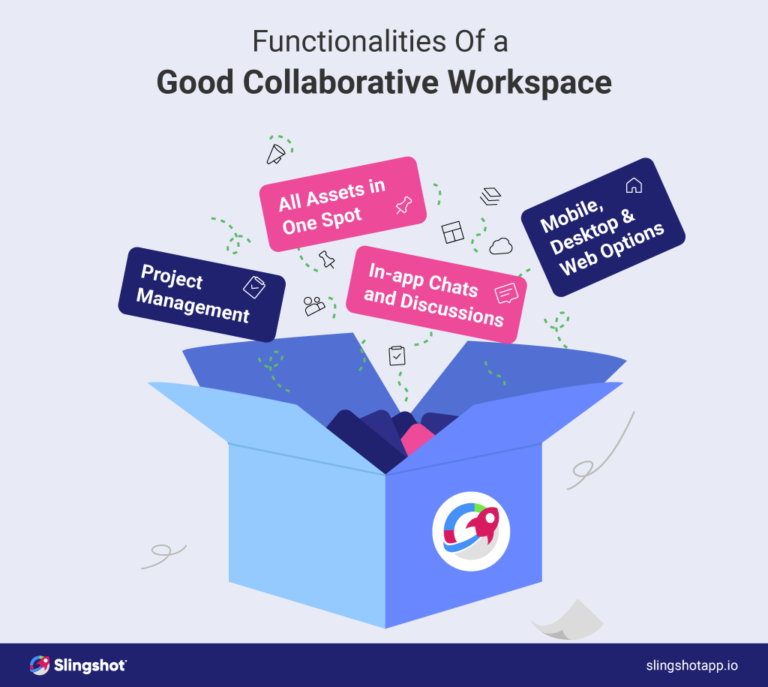 Functionalities of a collaborative workspace - Slingshot