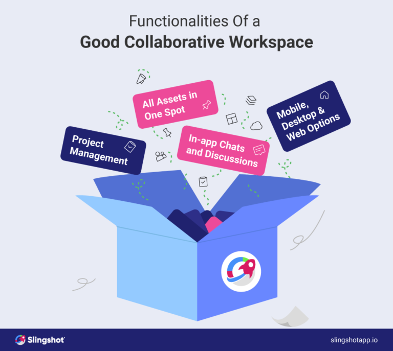 협업 작업 공간의 기능 -Slingshot