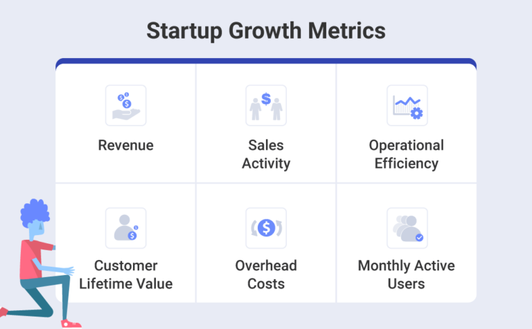 What are the startup growth metrics