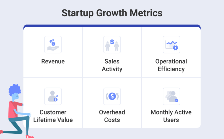 ¿Cuáles son las métricas de crecimiento de las startups?