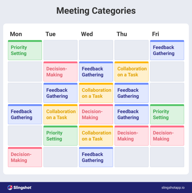 What categories meetings are there