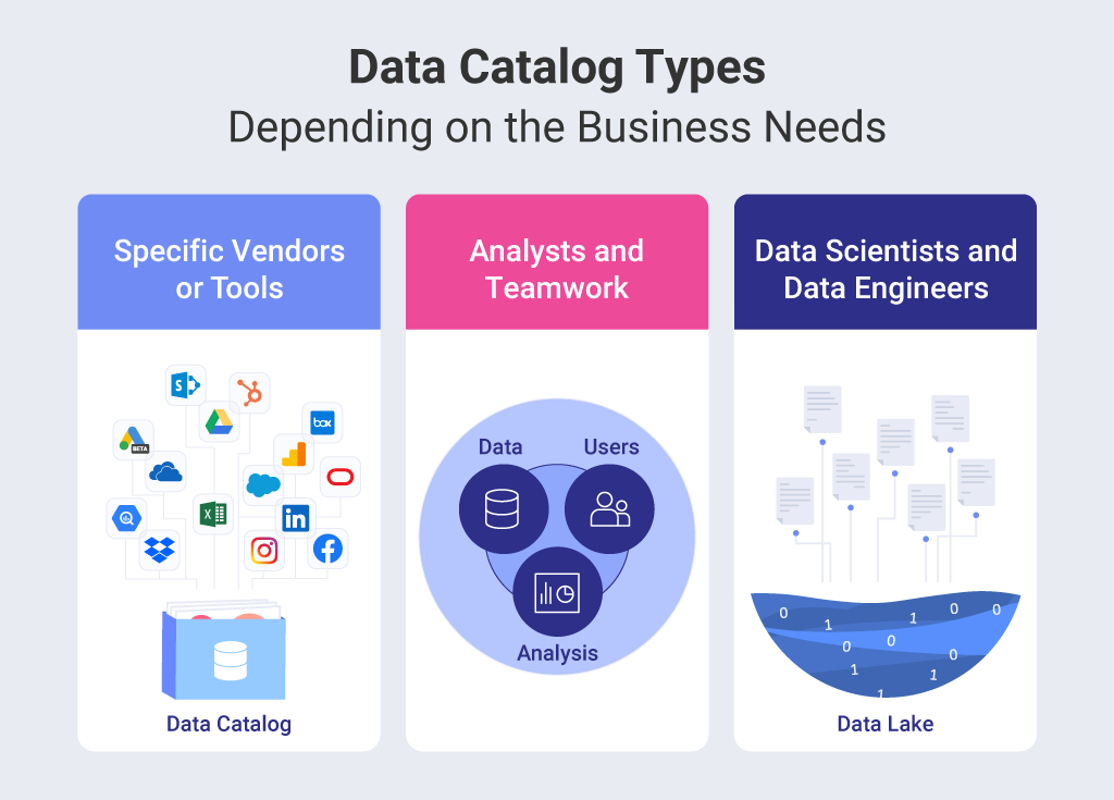 data catalog types and use cases