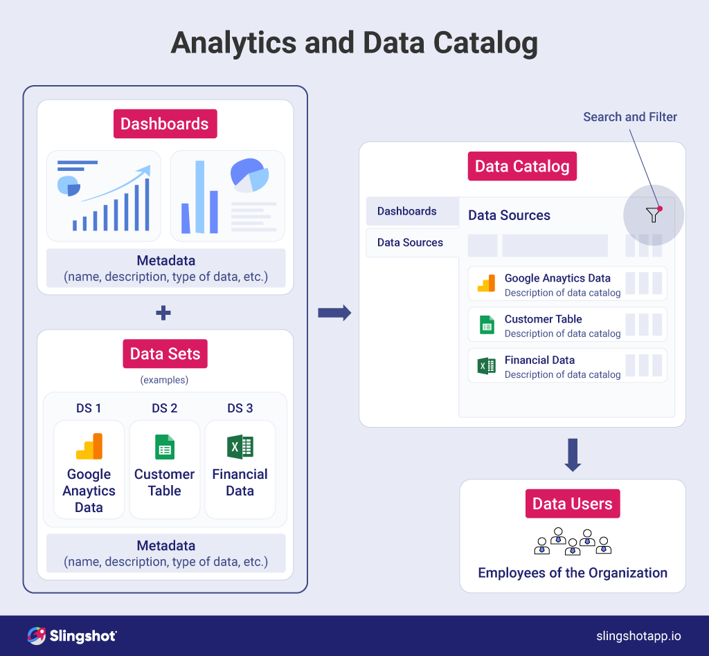 Data catalog