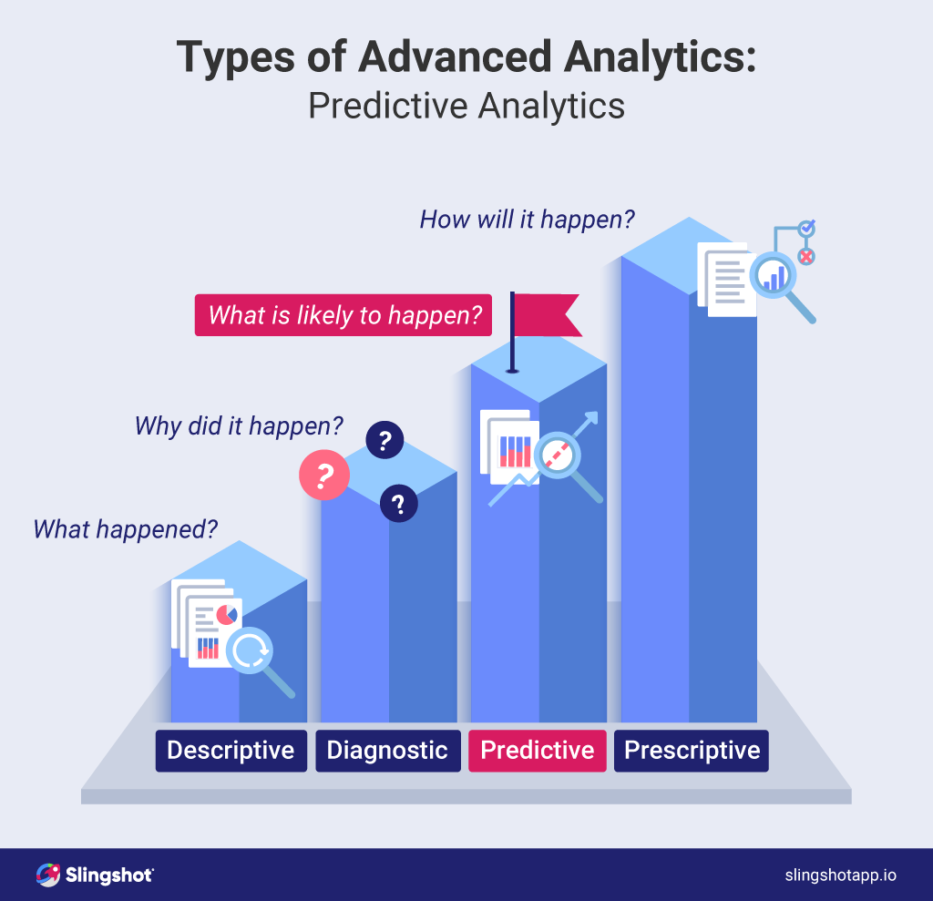 What Is Predictive Analytics & Why It Matters?