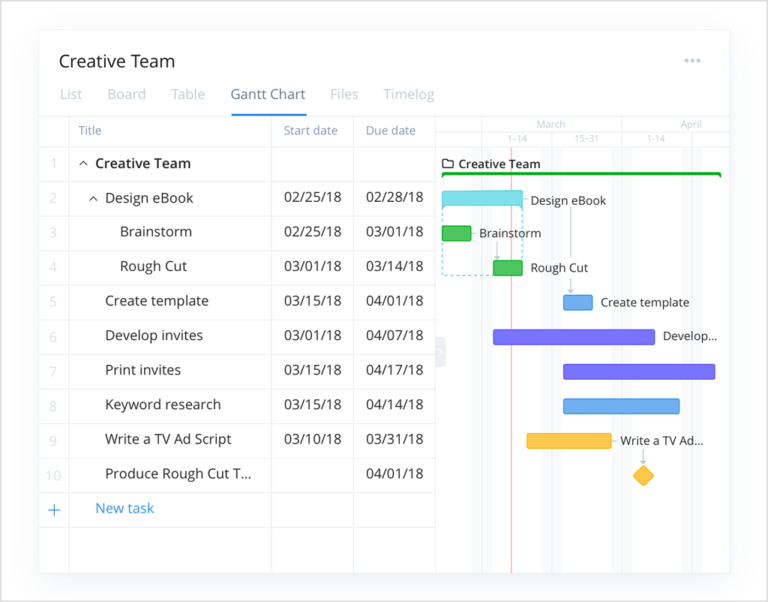 25 Best Trello Alternatives for Project Management in 2023