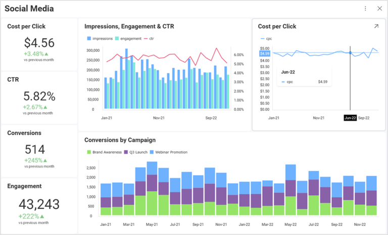 Tracking your social media ads Slingshot dashboard