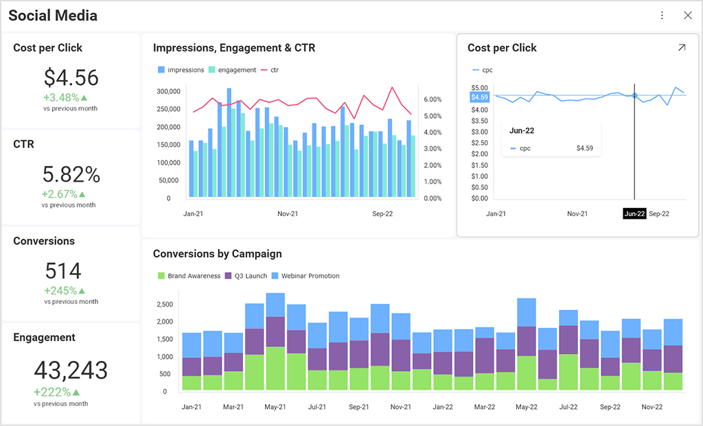 How To Manage Your Social Media Ads - Slingshot