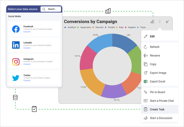 Slingshot dashboard social media ads campaign