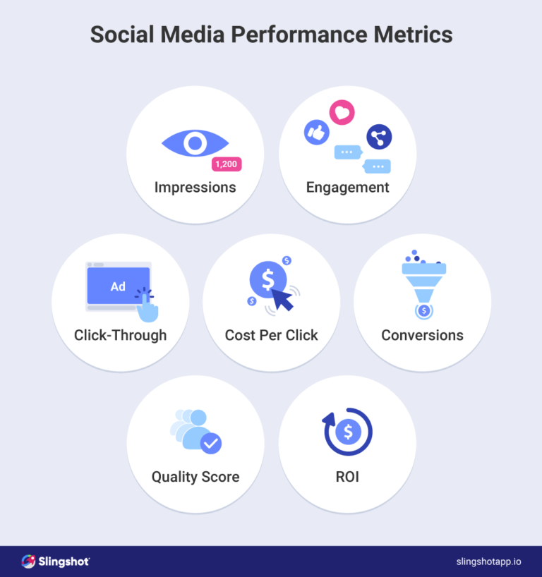 What are the metrics for social media ad performance