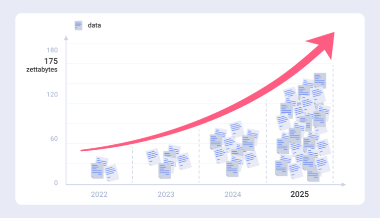 how to build data-driven culture