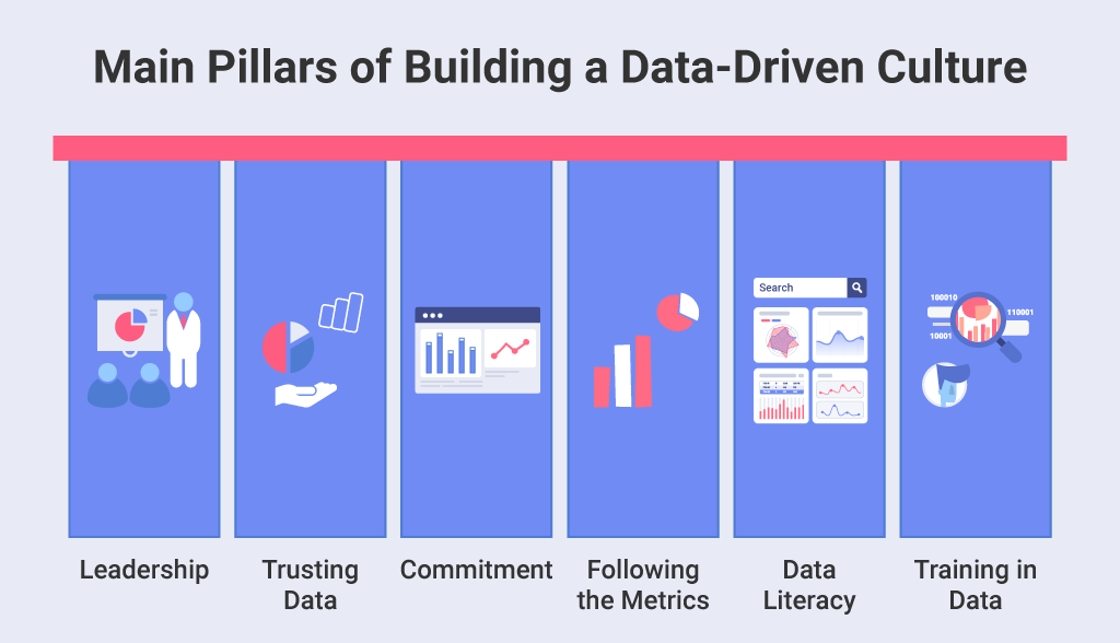 Establishing a Data-Driven Culture: Where to Start