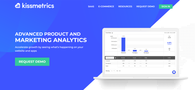 Kissmetrics 그로스 해킹 도구