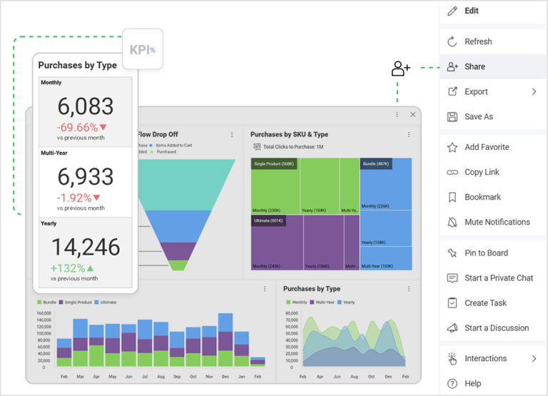 KPIs VS OKRs: What's The Difference? | Slingshot App