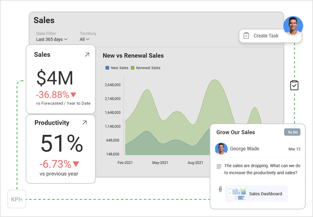 ¿Cuál es la diferencia entre kpis y okrs?