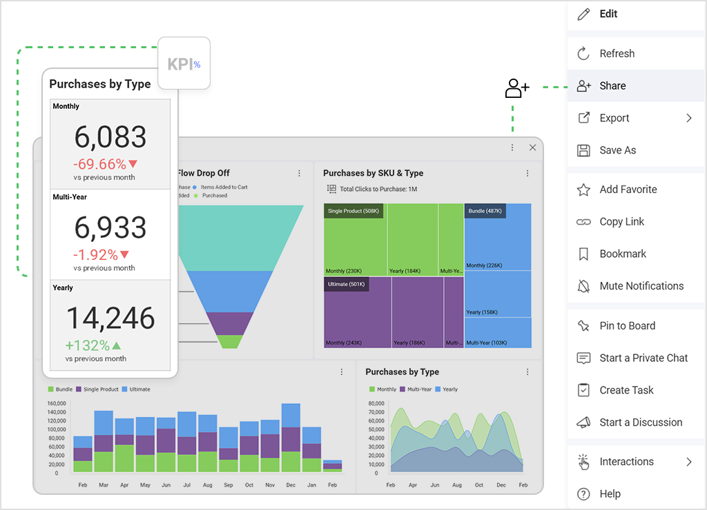 kpis と okrs のダッシュボードの例