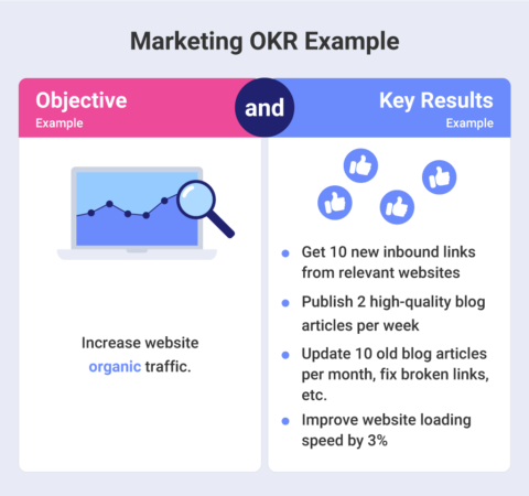 KPIs VS OKRs: What's The Difference? | Slingshot App