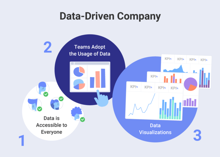 ¿Qué es una empresa basada en datos?